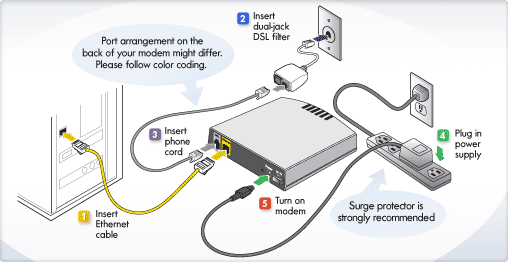 Что такое dsl. DSL порт. Порты ADSL роутера. DSL to Ethernet переходник. ДСЛ порт провод.